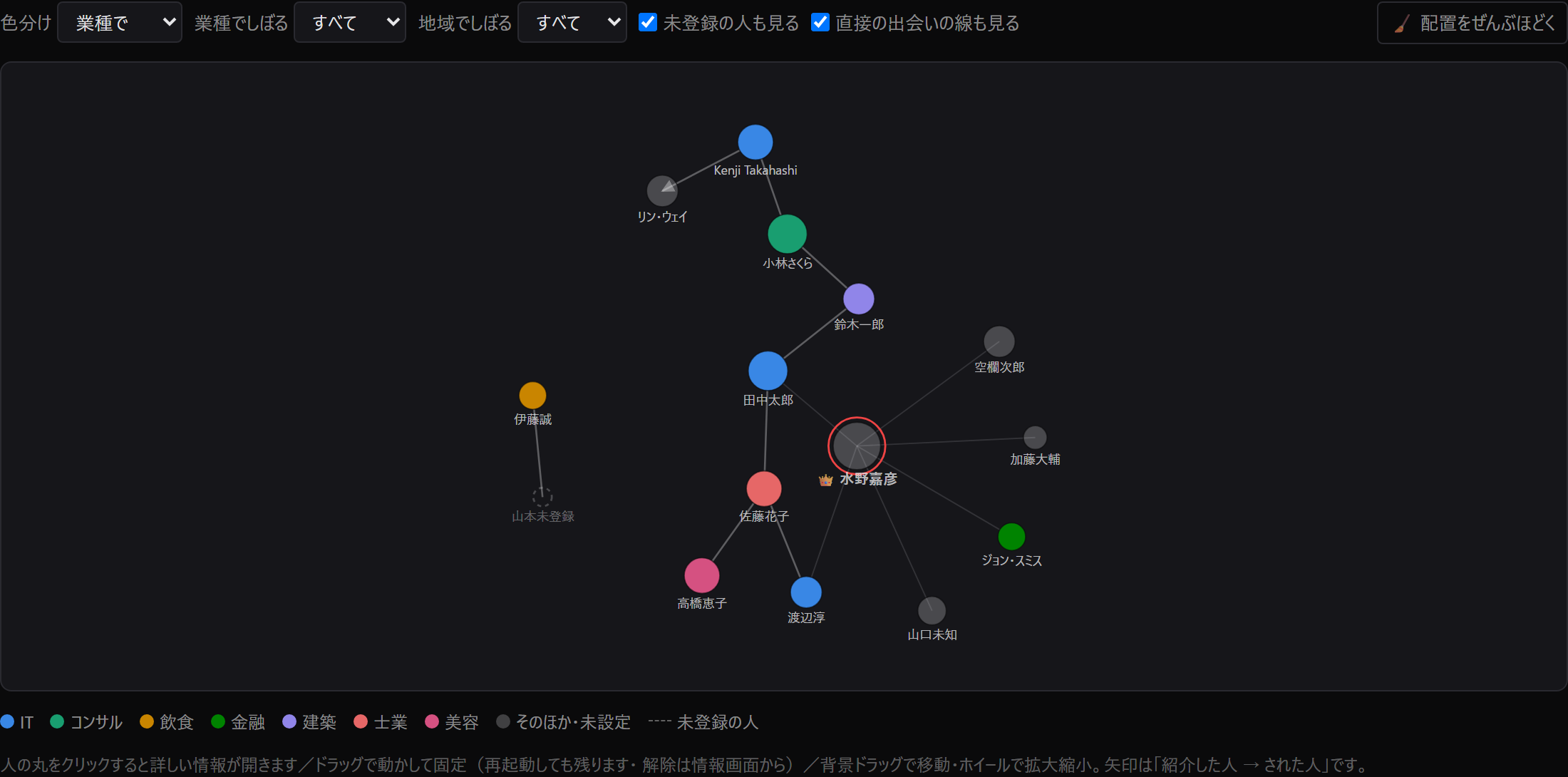 つながりビューの実際の画面（デモデータ）：自分を中心に、紹介関係が線でつながった人脈グラフ